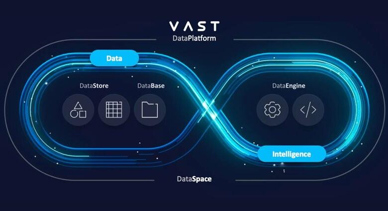 VAST Data’s Nvidia DPU-Based AI Cloud Architecture VAST Data’s Nvidia DPU-Based AI Cloud Architecture