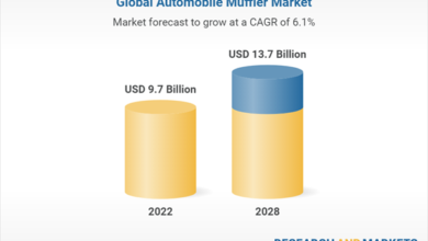 Global Automobile Muffler Market to Exhibit Steady Growth from 2018 to 2028 in Light of Emission Regulations & Technological Advancements