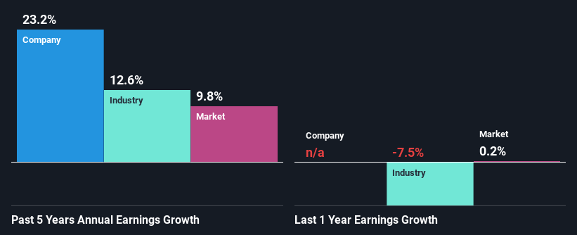 past-earnings-growth