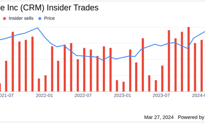 Salesforce Inc (CRM) President and COO Brian Millham Sells 1,679 Shares Salesforce Inc (CRM) President and COO Brian Millham Sells 1,679 Shares