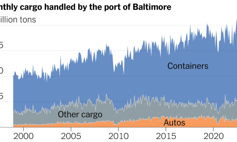 Baltimore Bridge Collapse Creates Upheaval at Largest U.S. Port for Car Trade Baltimore Bridge Collapse Creates Upheaval at Largest U.S. Port for Car Trade