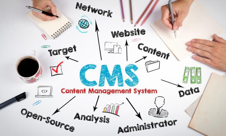 7 Best Content Management Software (CMS) Systems Of 2024 – Forbes Advisor 7 Best Content Management Software (CMS) Systems Of 2024 – Forbes Advisor