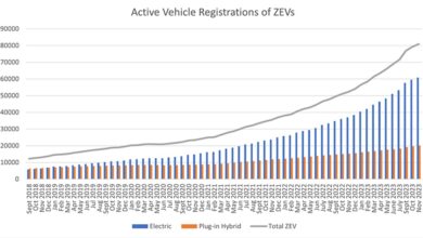 Gov. Cooper: Electric vehicle registrations in N.C. surpass goals two years aarly