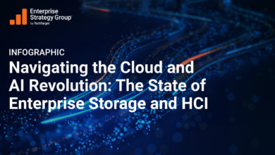 Navigating the Cloud and AI Revolution: The State of Enterprise Storage and HCI