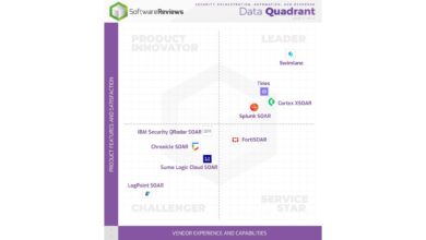 SoftwareReviews Announces the Top Four Security Orchestration Tools That Are Elevating Cybersecurity Resilience in 2024