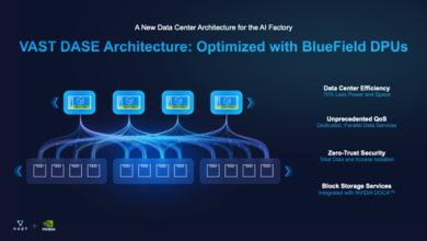 VAST Data Partners with Supermicro, Introduces AI Cloud Architecture Using NVIDIA BlueField-3 DPU Technology