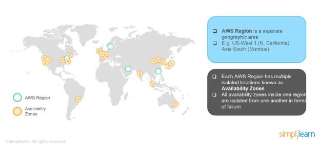 aws region