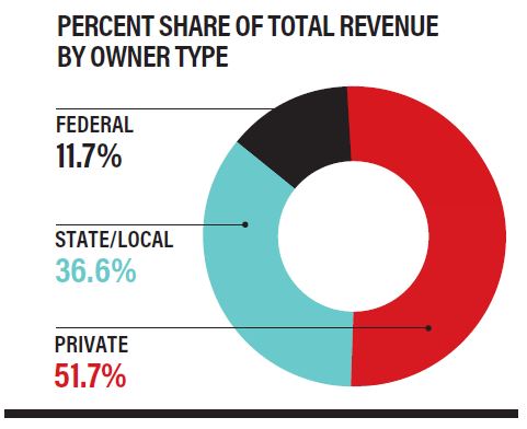 Percent Share