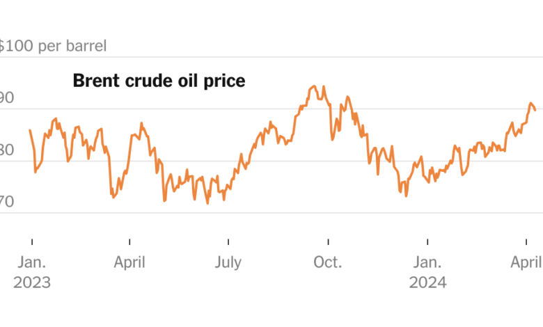 Why Oil Prices Have Been Rising Recently Why Oil Prices Have Been Rising Recently