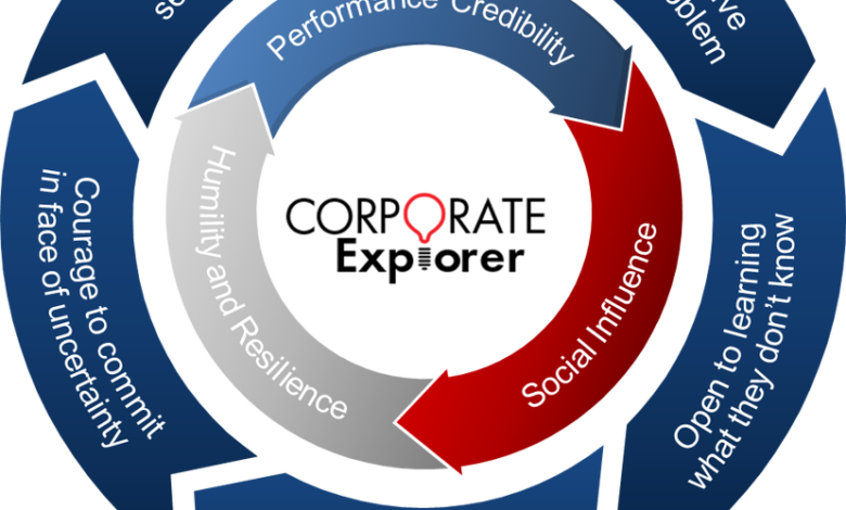 Entrepreneur Versus Corporate Explorer: 8 Success Characteristics Entrepreneur Versus Corporate Explorer: 8 Success Characteristics