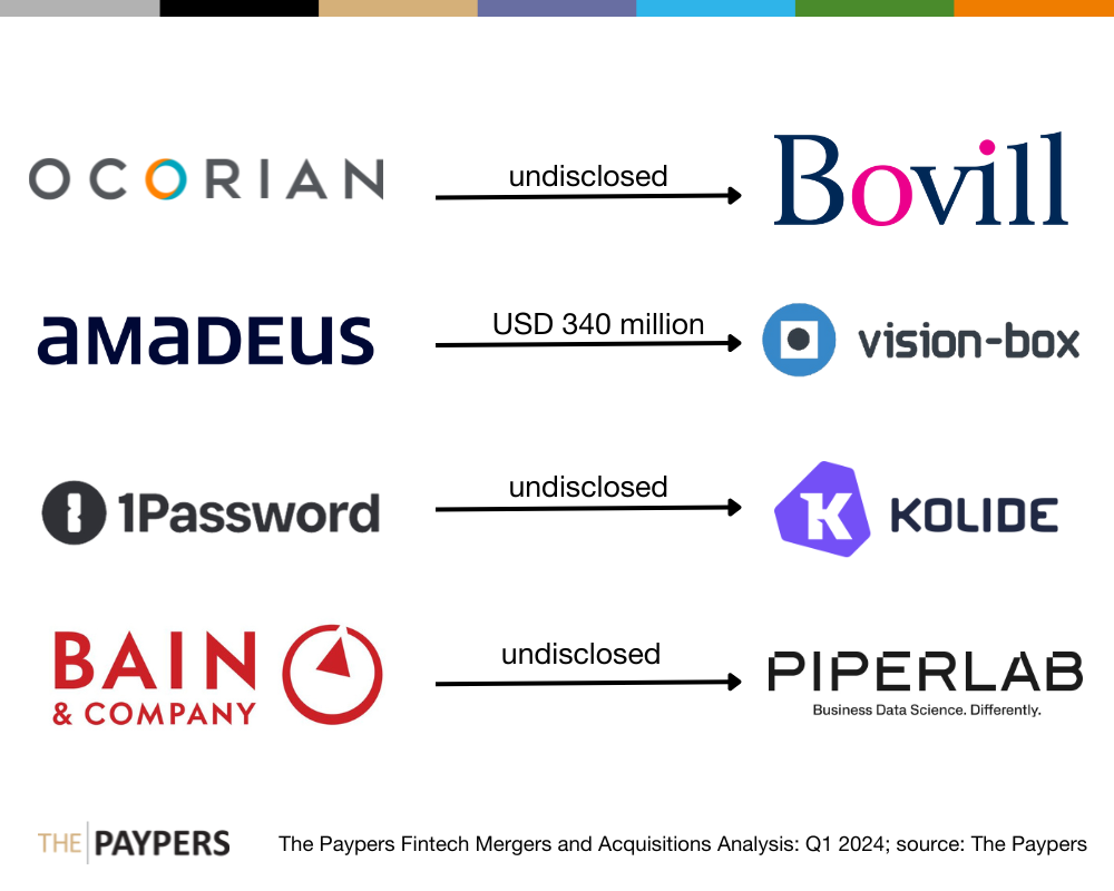 The Paypers Global Fintech Mergers and Acquisitions Analysis Q1 2024