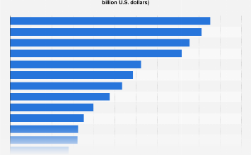 Top telecom companies by market cap worldwide 2024