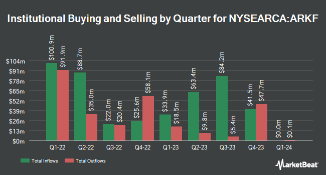 Institutional Ownership by Quarter for ARK Fintech Innovation ETF (NYSEARCA:ARKF)