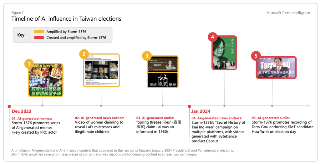 China AI influence operations Taiwan