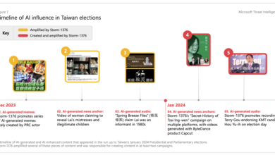 China is using generative AI to carry out influence operations