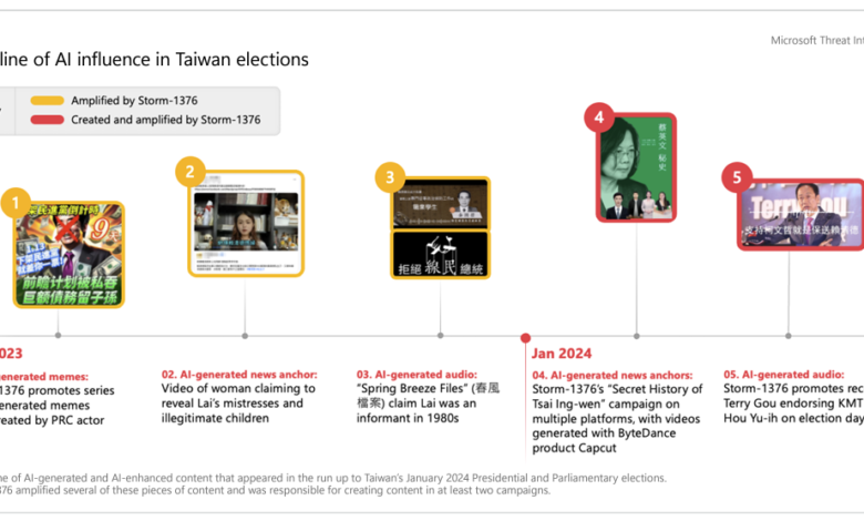China is using generative AI to carry out influence operations China is using generative AI to carry out influence operations