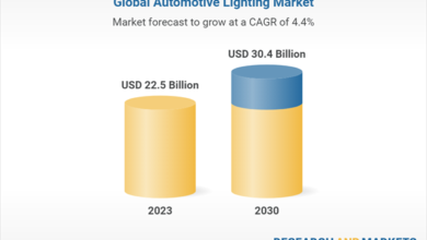 Global Automotive Lighting Market for ICE & Electric Vehicles Forecast to Reach .4 Billion by 2030, Dominated by Koito Manufacturing, Magnetic Marelli, Valeo, HELLA, and Stanley Electric