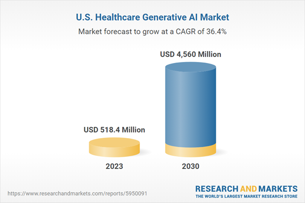 Market to Reach .56 billion by 2030, Driven by Valuable Data Synthesis and Analysis Capabilities Market to Reach .56 billion by 2030, Driven by Valuable Data Synthesis and Analysis Capabilities