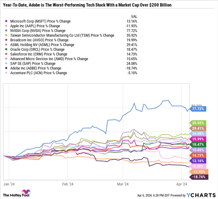 MSFT Chart