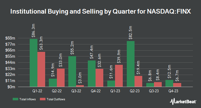 Institutional Ownership by Quarter for Global X FinTech Thematic ETF (NASDAQ:FINX)