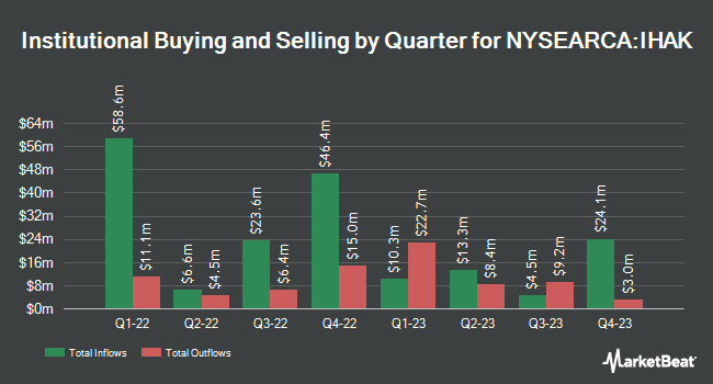 Institutional Ownership by Quarter for iShares Cybersecurity and Tech ETF (NYSEARCA:IHAK)