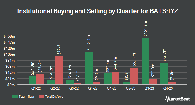 Institutional Ownership by Quarter for iShares U.S. Telecommunications ETF (BATS:IYZ)