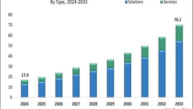 Insights by Dimension Market Research