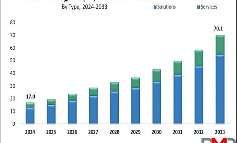 Insights by Dimension Market Research Insights by Dimension Market Research