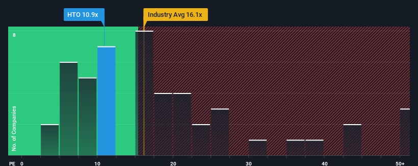 pe-multiple-vs-industry