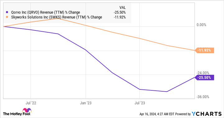 2 Beaten-Down Stocks to Buy Before They Go on a Bull Run 2 Beaten-Down Stocks to Buy Before They Go on a Bull Run