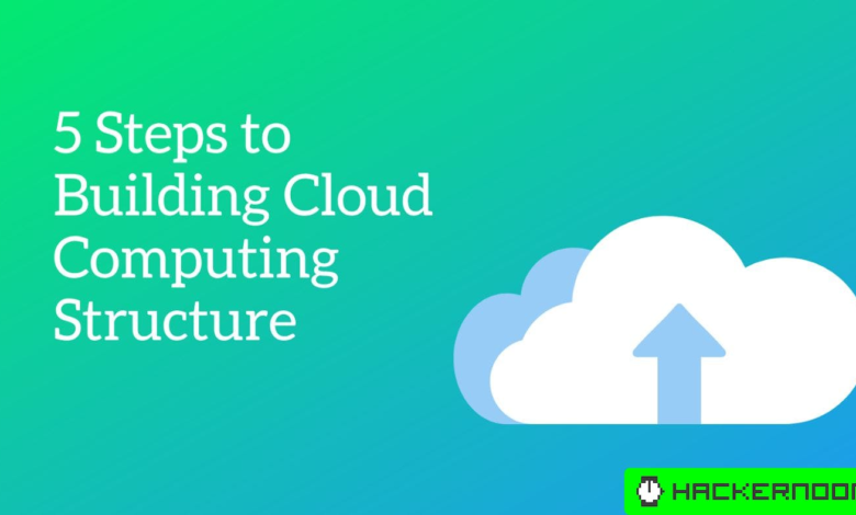 5 Steps to Building Cloud Computing Architecture 5 Steps to Building Cloud Computing Architecture