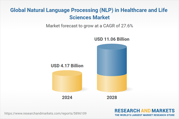 Global Natural Language Processing (NLP) for Healthcare and Life Sciences Industry Research 2024: Increasing Demand for Predictive Analytics Fueling Adoption Global Natural Language Processing (NLP) for Healthcare and Life Sciences Industry Research 2024: Increasing Demand for Predictive Analytics Fueling Adoption