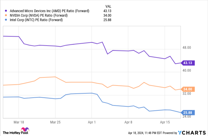 3 Artificial Intelligence (AI) Stocks That Are Screaming Buys in April 3 Artificial Intelligence (AI) Stocks That Are Screaming Buys in April