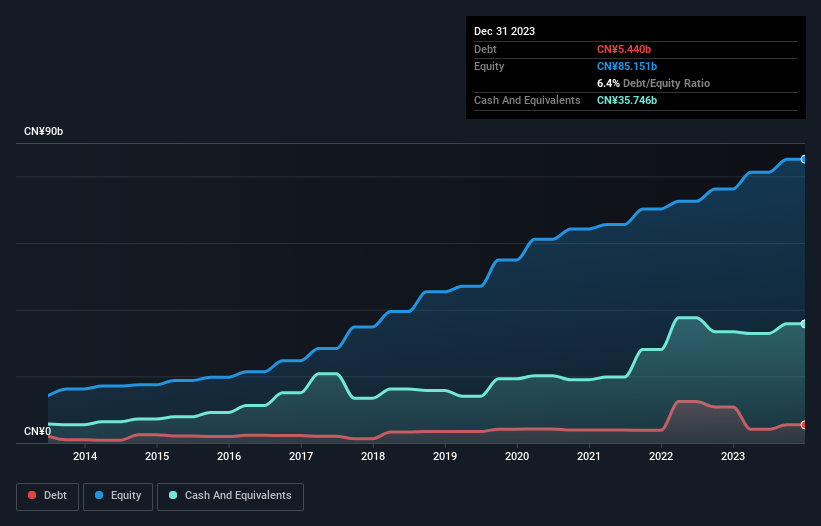 debt-equity-history-analysis