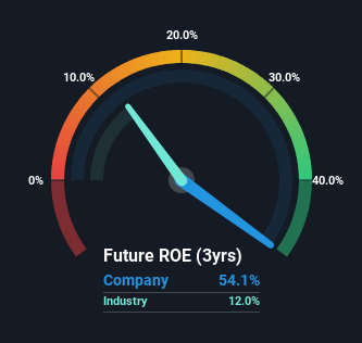 roe