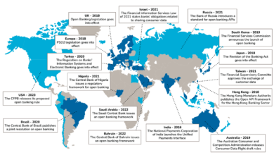 How US Banks Can Get Ready For Open Banking