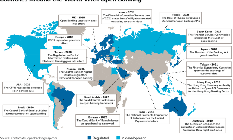 How US Banks Can Get Ready For Open Banking How US Banks Can Get Ready For Open Banking