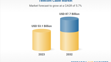 Global Telecom Cables Market Set to Reach .7 Billion by 2032