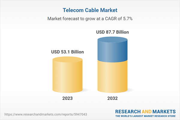 Global Telecom Cables Market Set to Reach .7 Billion by 2032 Global Telecom Cables Market Set to Reach .7 Billion by 2032