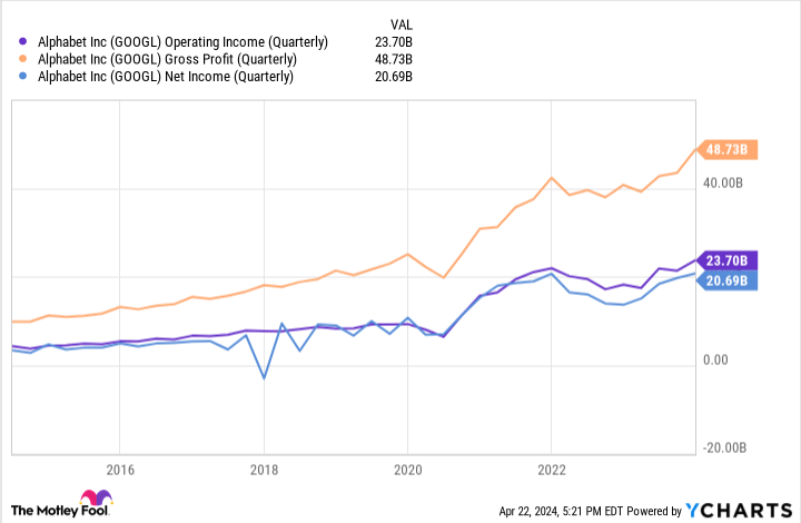 1 Bill Ackman Artificial Intelligence (AI) Stock to Buy Hand Over Fist Before It Surges 17%, According to 1 Wall Street Analyst 1 Bill Ackman Artificial Intelligence (AI) Stock to Buy Hand Over Fist Before It Surges 17%, According to 1 Wall Street Analyst