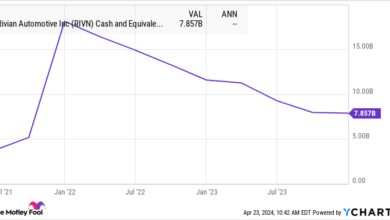 Is Rivian Stock a Buy?