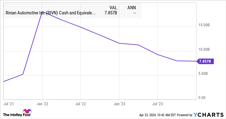 Is Rivian Stock a Buy? Is Rivian Stock a Buy?