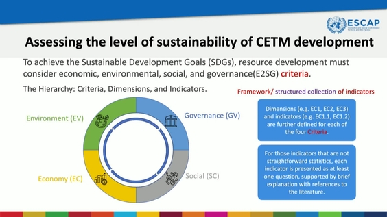5th Meeting, 15th Session of the Expert Group on Resource Management 5th Meeting, 15th Session of the Expert Group on Resource Management