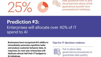 Get Ready for FutureIT Boston With This AI Infographic