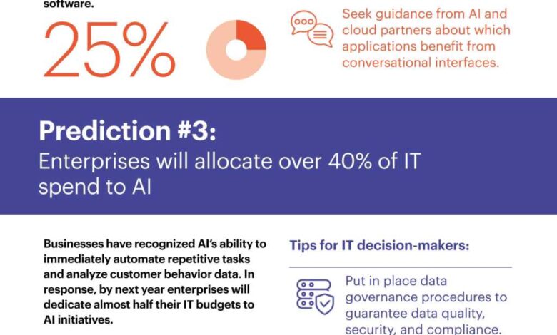 Get Ready for FutureIT Boston With This AI Infographic Get Ready for FutureIT Boston With This AI Infographic