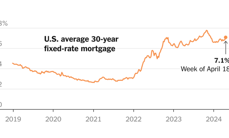 U.S. Mortgage Rates Jump Above 7% for the First Time This Year U.S. Mortgage Rates Jump Above 7% for the First Time This Year