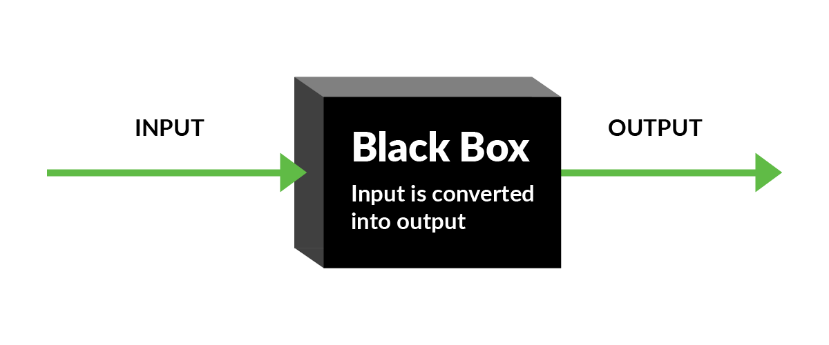 A black box with white text and green arrows

Description automatically generated