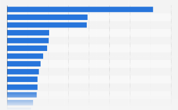 U.S.: total number of cars by state