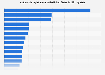 U.S.: total number of cars by state U.S.: total number of cars by state