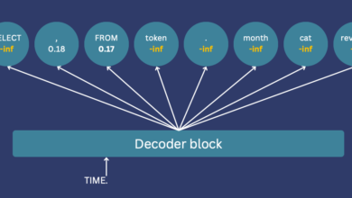 Structured Generative AI. How to constrain your model to output… | by Oren Matar | Apr, 2024